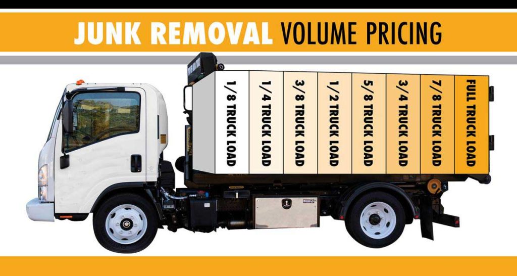 junk removal pricing